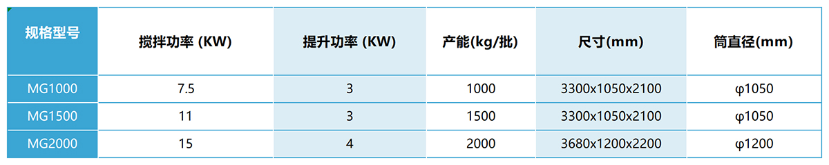 多螺带混合机